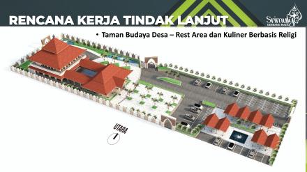 Rencana Kerja Tindak Lanjut (Rest Area dan Kuliner Berbasis Religi)