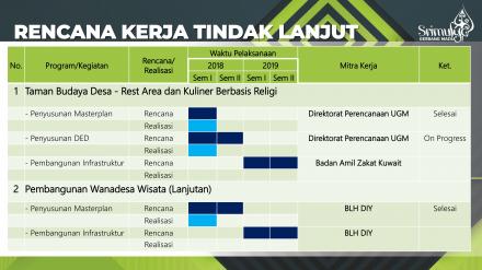 Tabel Rencana Kerja TIndak Lanjut