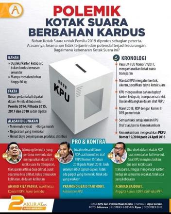 Serba Serbi PEMILU 2019: Polemik Kotak Suara Berbahan Kardus 1