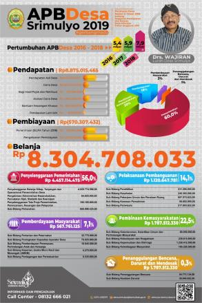 APBDes Desa Srimulyo Tahun 2019